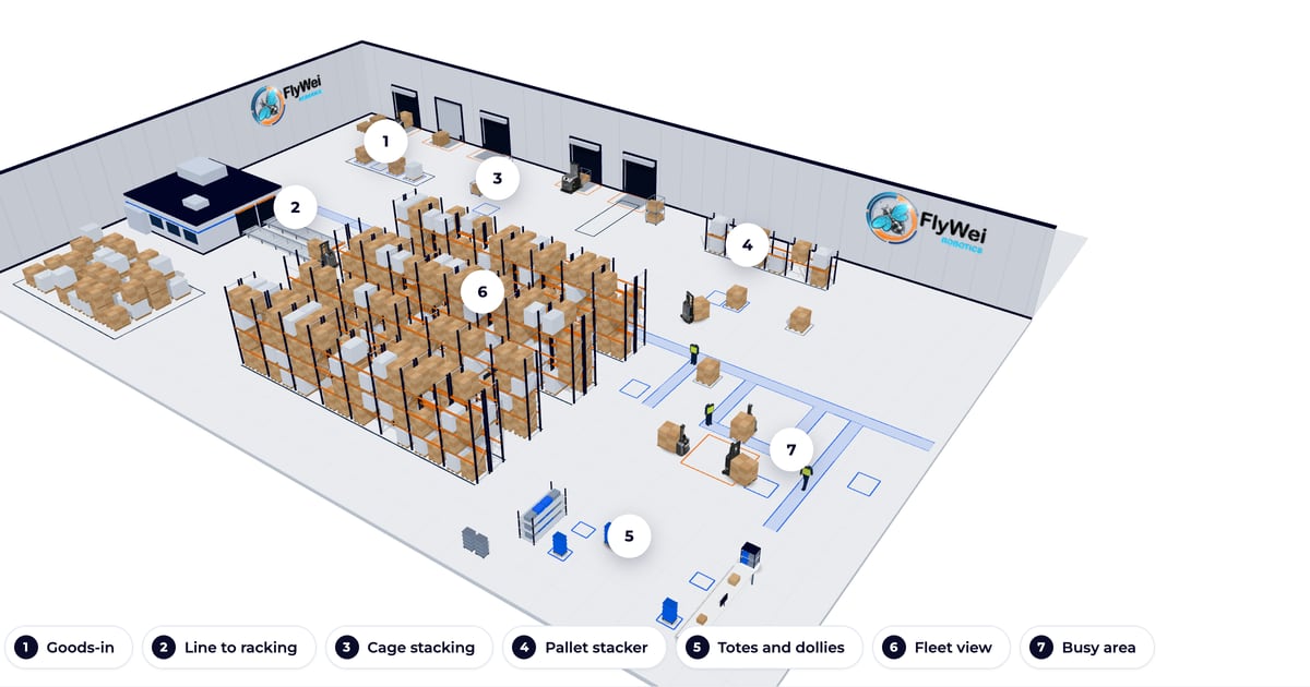 FlyWei virtual warehouse: autonomous forklifts at work in a 3D warehouse